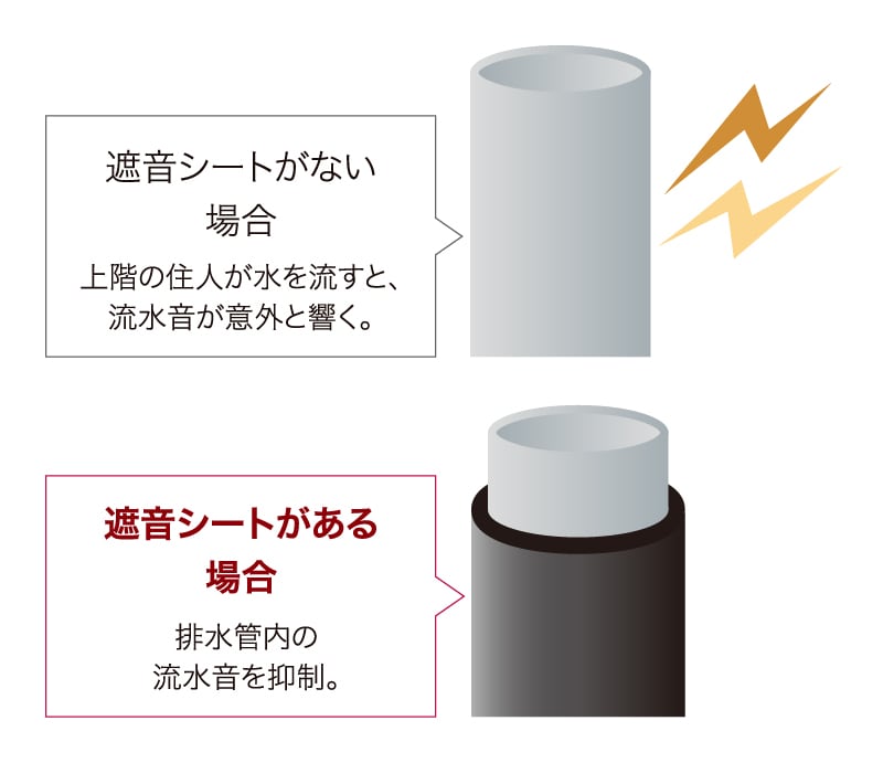 排水管にも遮音対策を実施