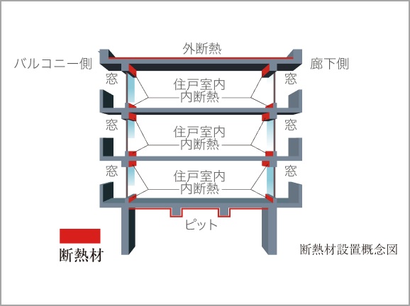 屋上・最下階の断熱