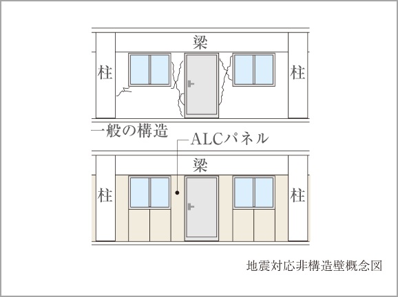 地震対応非構造壁