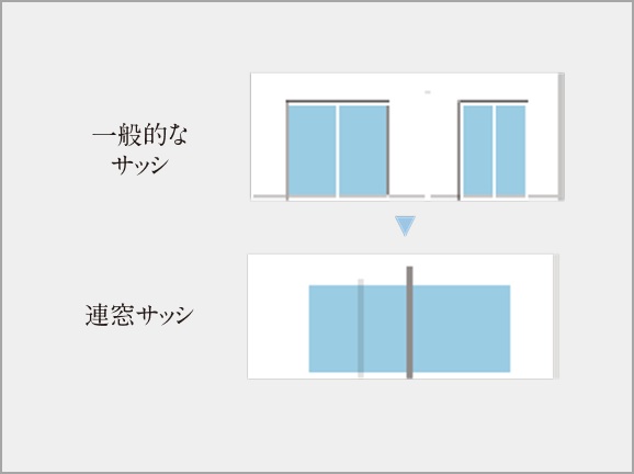 連窓サッシ