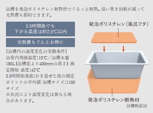 浴槽のお湯が冷めにくい「保温浴槽」