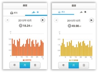 エネルギー使用量の見える化