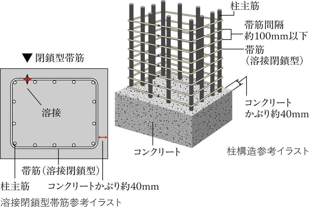 溶接閉鎖型帯筋（柱構造）