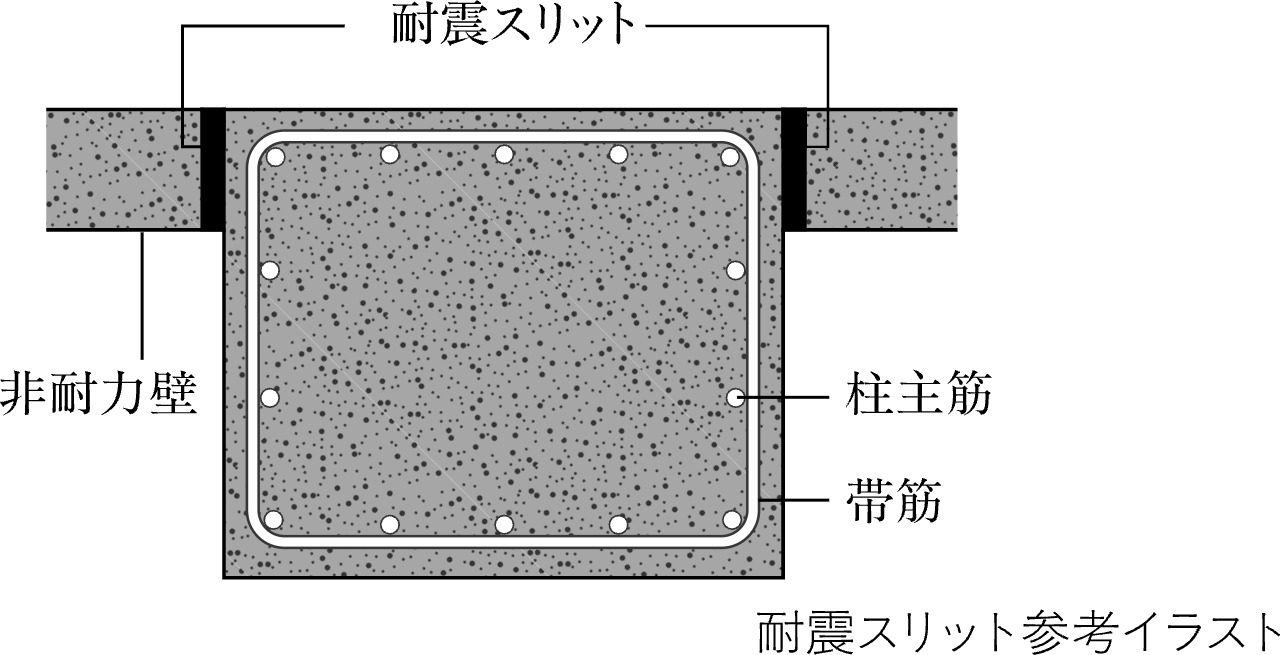 耐震スリット