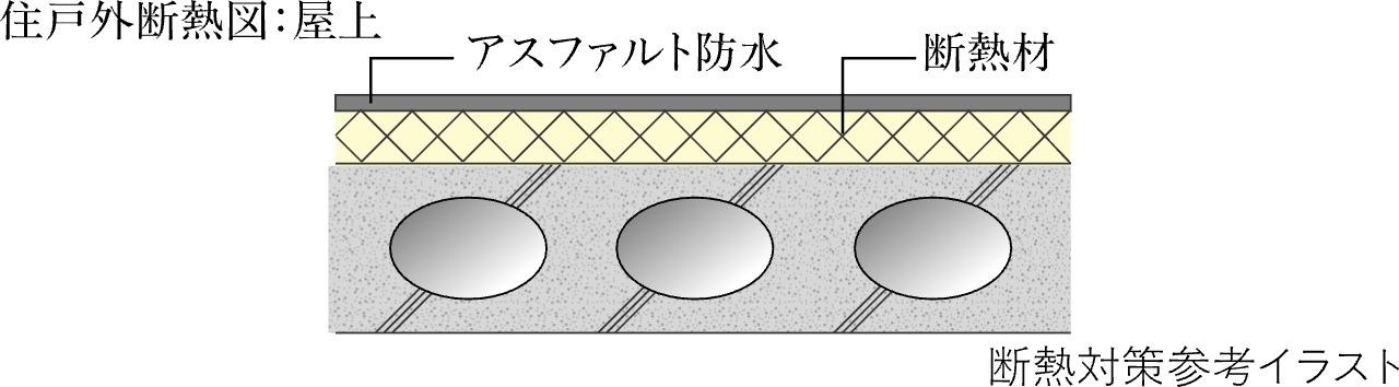 断熱対策