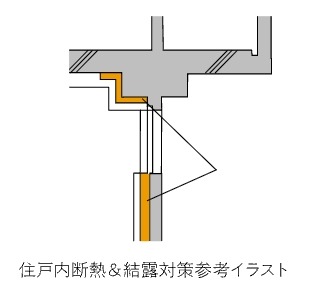 住戸内断熱＆結露対策