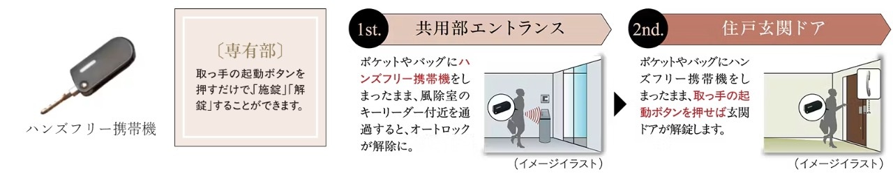 ハンズフリー携帯機