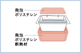 高断熱浴槽