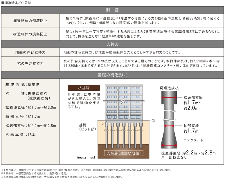 構造安定に関する基礎知識