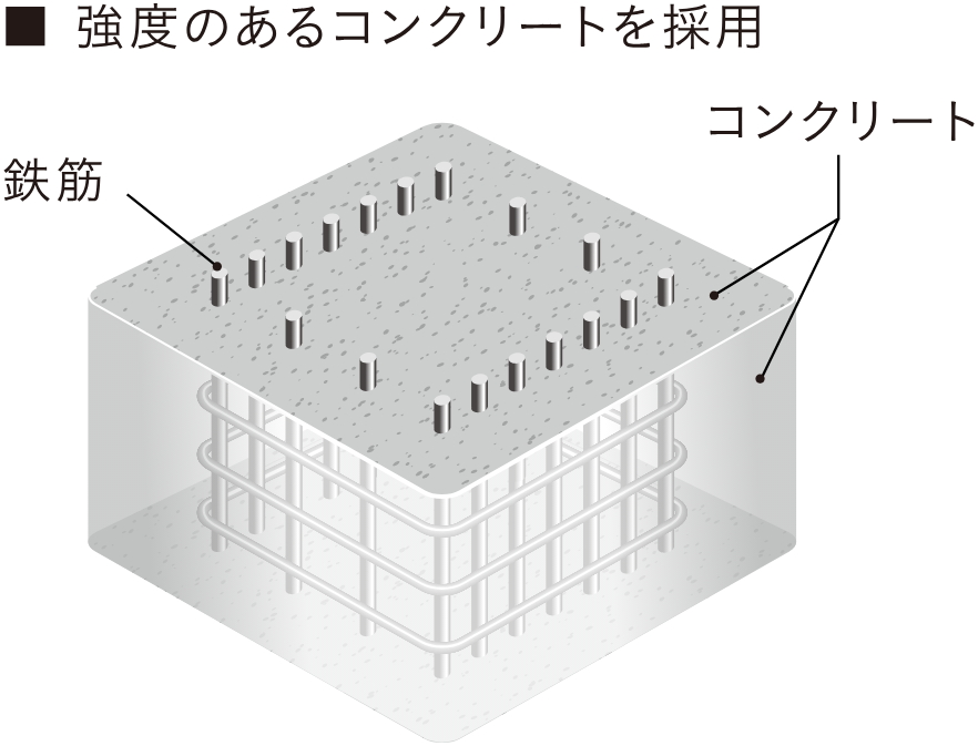 コンクリート