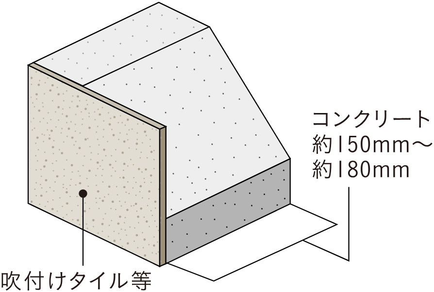 外壁（屋外側仕上）