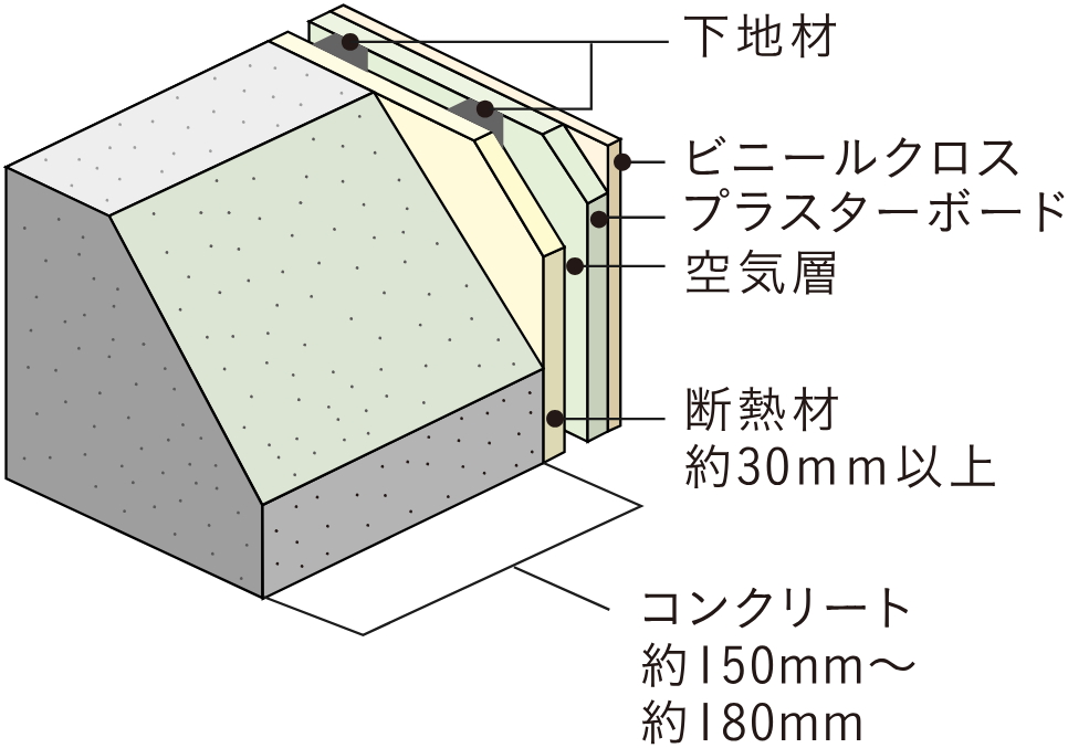 外壁（室内側仕上）