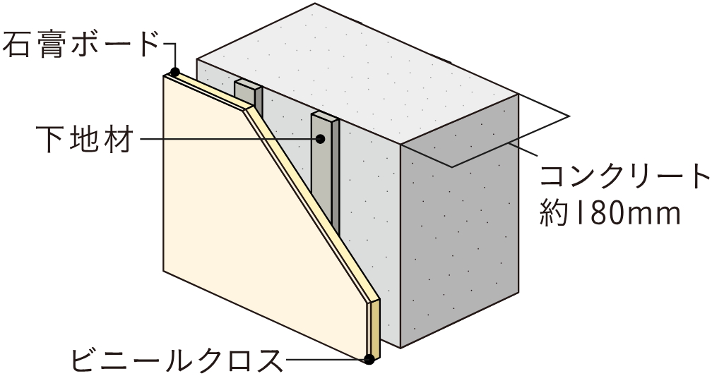 戸境壁
