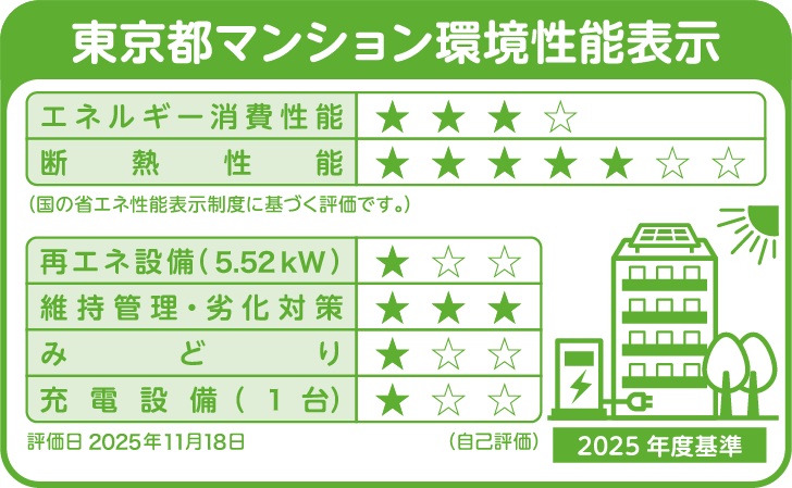 東京都マンション環境性能表示