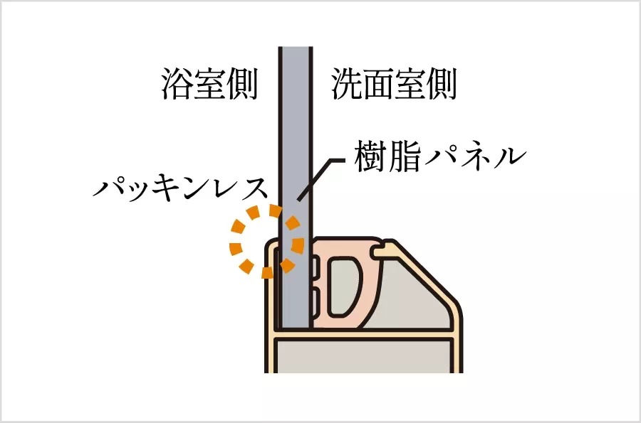 キレイドア