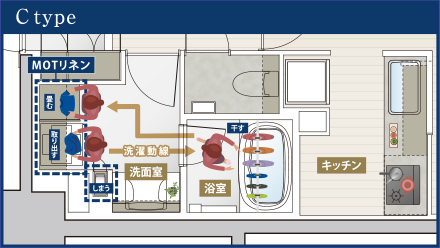 もっと素敵に、もっと快適に、理想のトキを叶える時代のニーズに応えるMOTリネン。