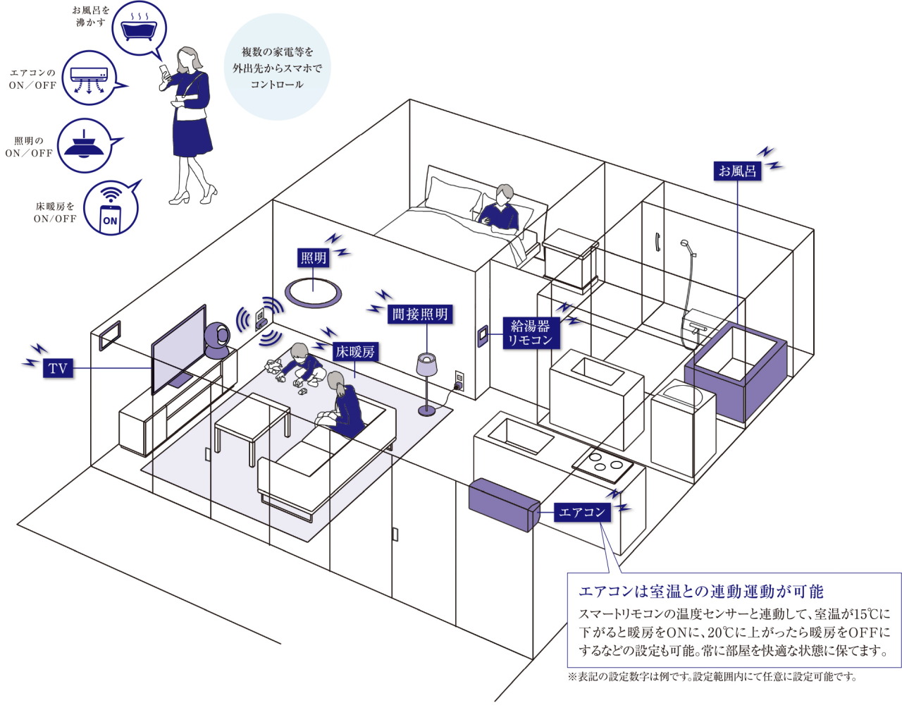 IoTで暮らしをもっと快適に。
空調・給湯・家電をスマホや簡単操作。