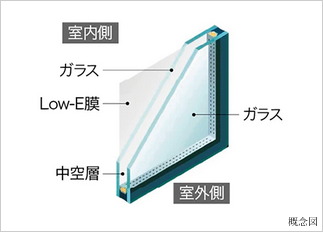 Low-E複層ガラス