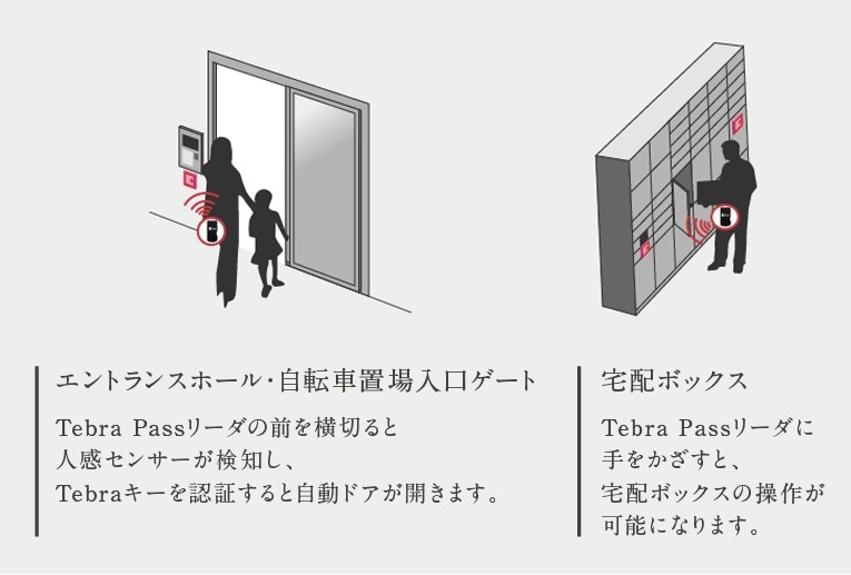エントランスホール・自転車置場入口ゲート／宅配ボックス