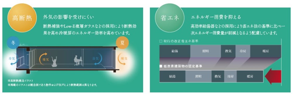 ZEH-M Oriented
※BELS取得予定