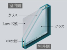 Low-Eガラス