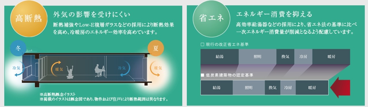 住む人にも地球にも優しく、一年を通して快適な「ZEH-M Oriented」を採用。※取得予定