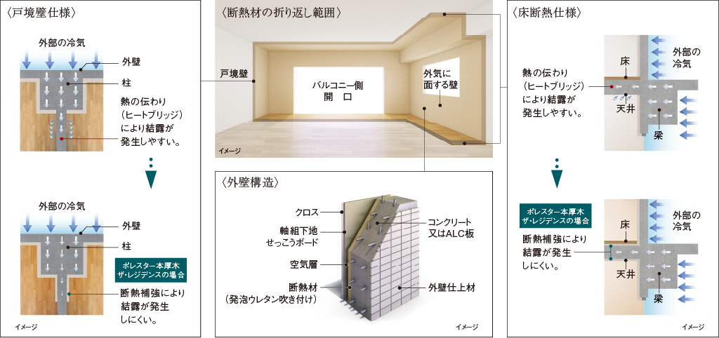 断熱仕様