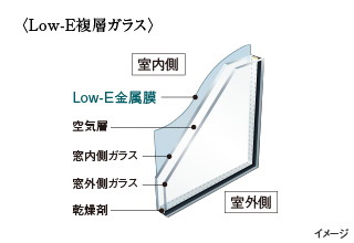 Low-E複層ガラス