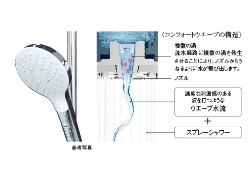 コンフォートウエーブシャワー