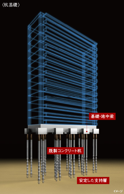 徹底した地盤調査に基づく設計