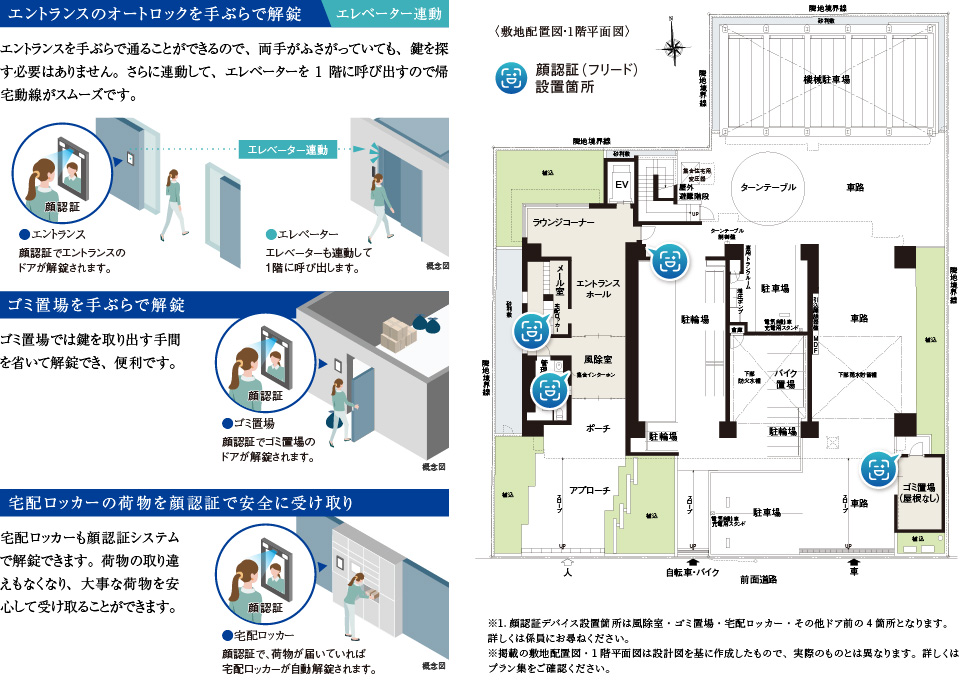 顔認証プラットフォーム「フリード」を共用部に採用