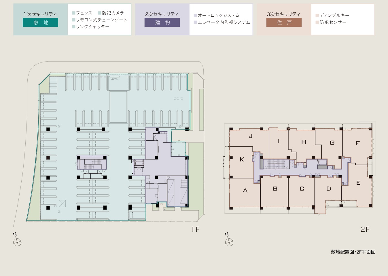 セキュリティライン
