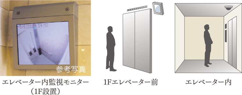 エレベーター内監視システム