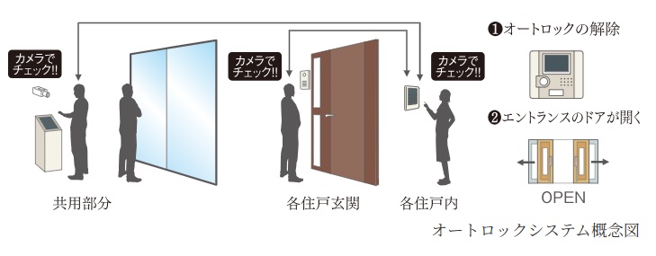 オートロックシステム