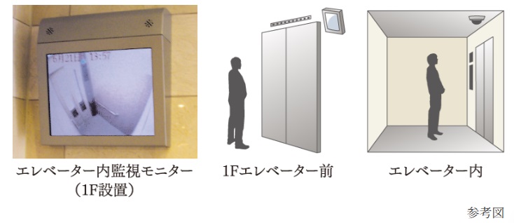 エレベーター内監視システム