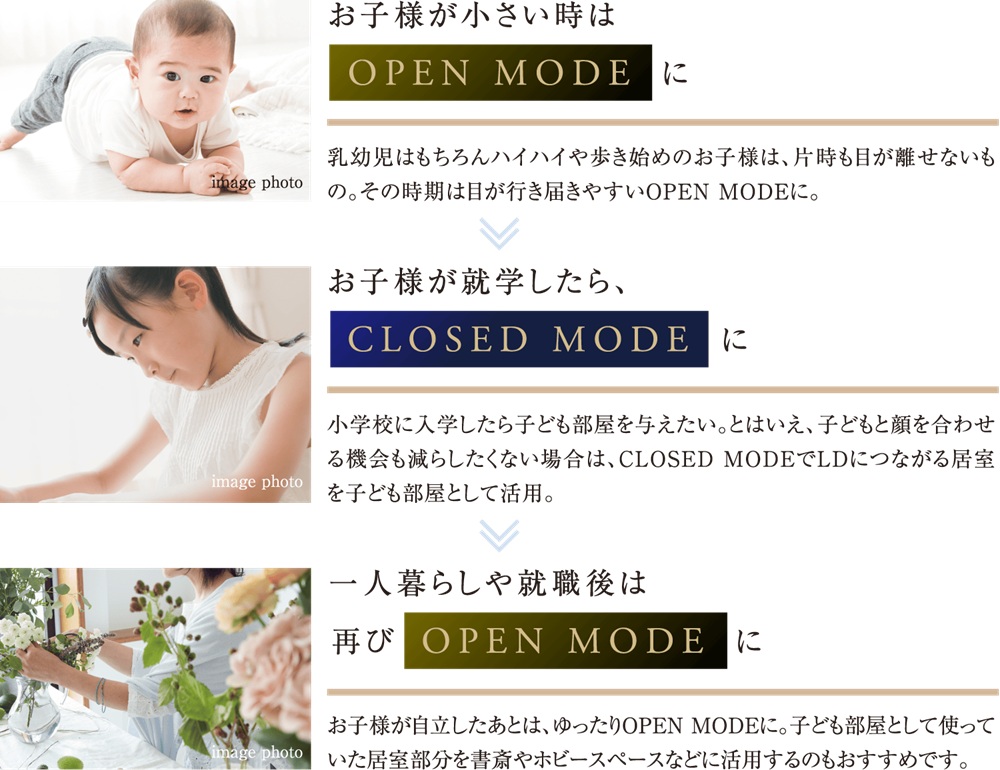 子どもの成長に合わせて間取りを変える。
子育て世帯にも嬉しいウォールドア。