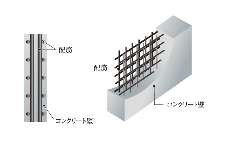 耐久性を高めるダブル配筋