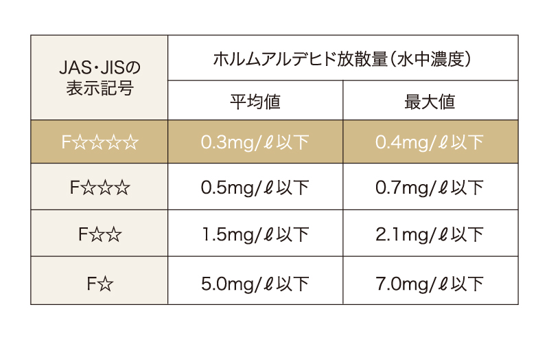シックハウス対策