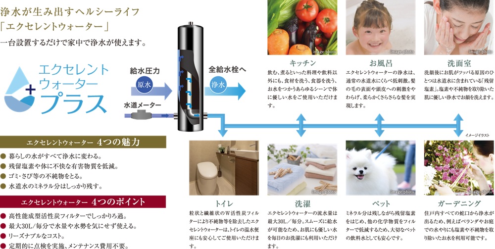 水が変われば暮らしが変わる、浄水のある毎日