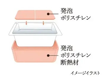 保温浴槽