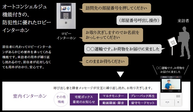 インターホン