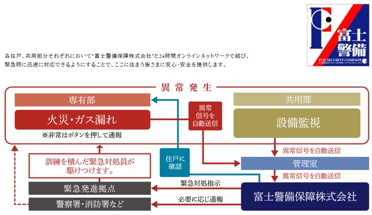 ２４時間３６５日オンラインでしっかり見守り、
異常を感知したらお客様のもとへかけつけます