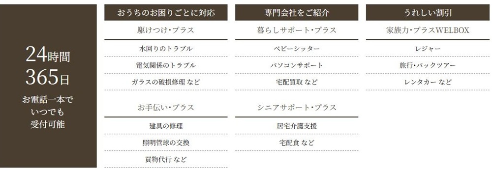 東急コミュニティーの専有部サービス「家族力+」