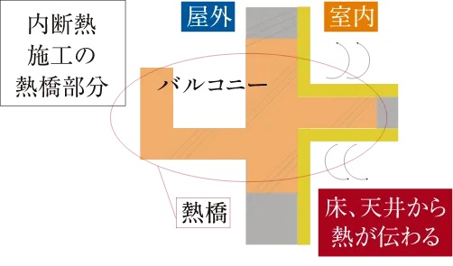 熱橋補強
