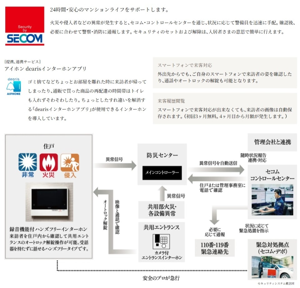 セコム・マンションセキュリティシステムを全住戸に導入