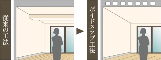 ボイドスラブ工法