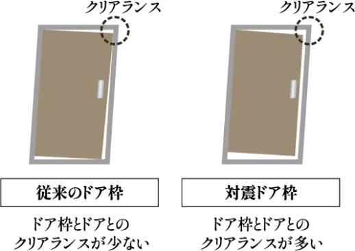 対震ドア枠