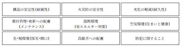 「住宅性能評価」に基づく表示基準を構成する9つのポイント