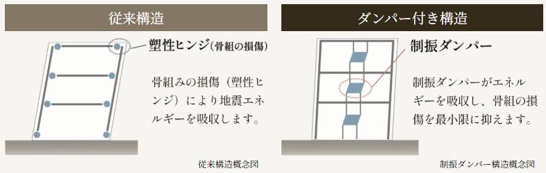 従来構造と制振ダンパーを組み込んだ構造との違い。