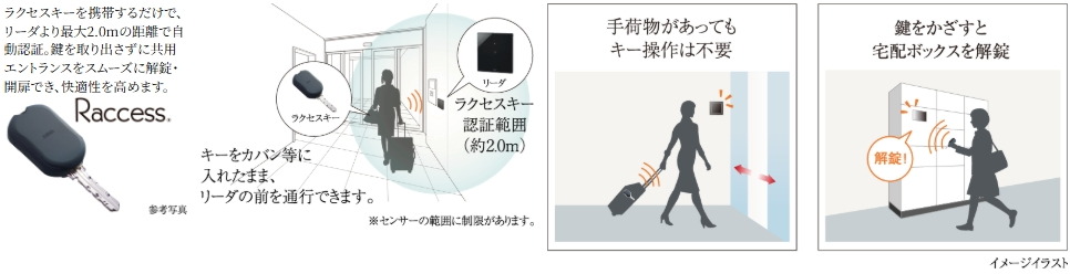 セキュリティを高め、ハンズフリーで解錠できるラクセスキー